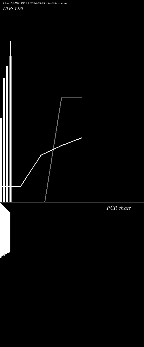  option chart NMDC PE 83 2026-09-29 