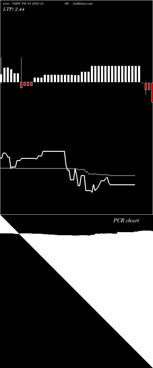  option chart NMDC PE 85 2025-12-30 