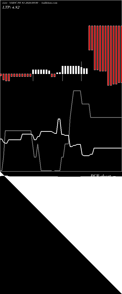  option chart NMDC PE 85 2026-03-30 