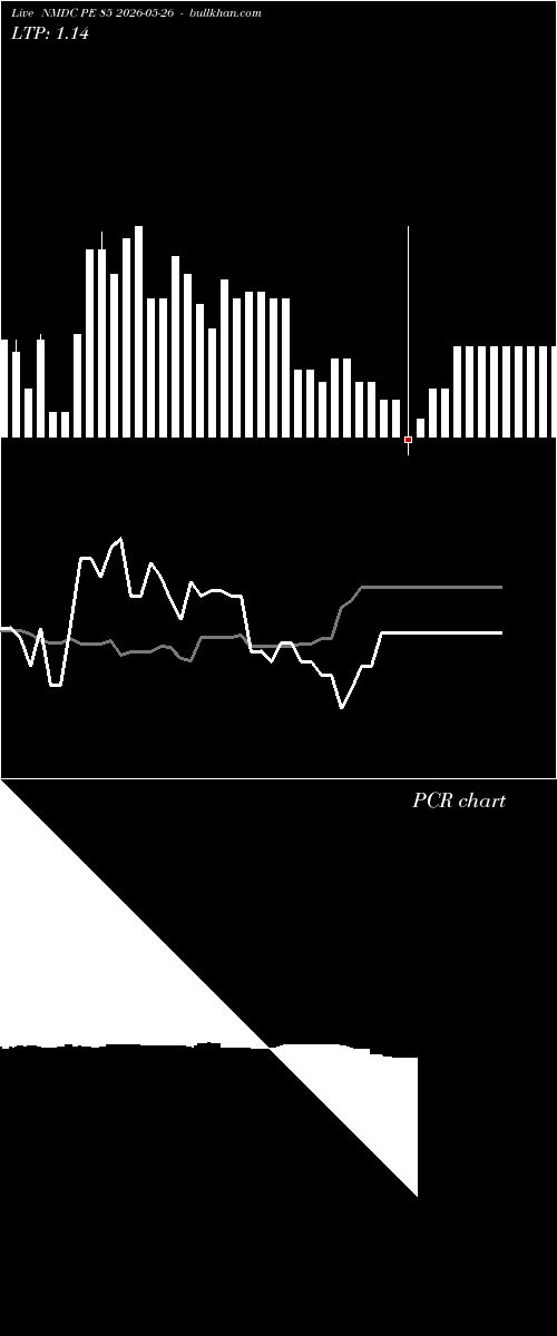  option chart NMDC PE 85 2026-05-26 