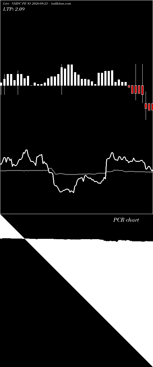  option chart NMDC PE 85 2026-08-25 