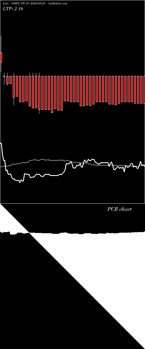  option chart NMDC PE 85 2026-08-25 
