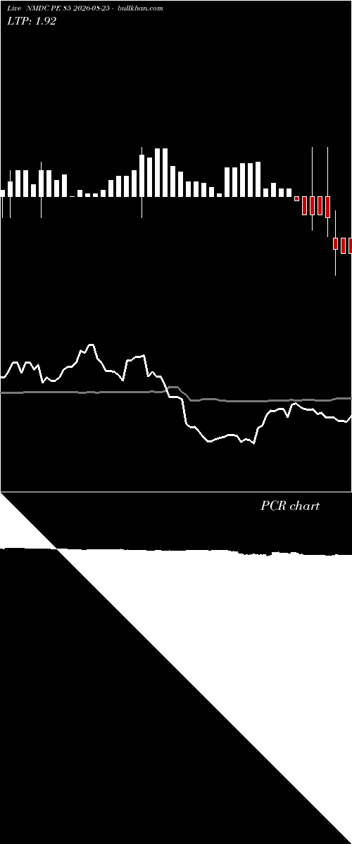  option chart NMDC PE 85 2026-08-25 