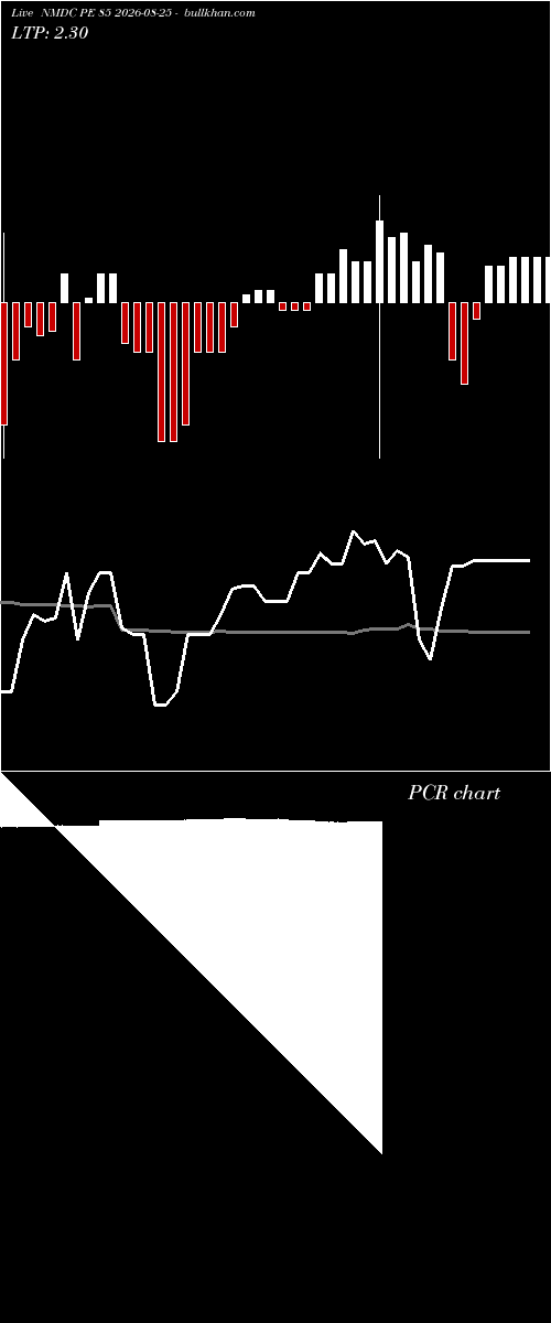  option chart NMDC PE 85 2026-08-25 