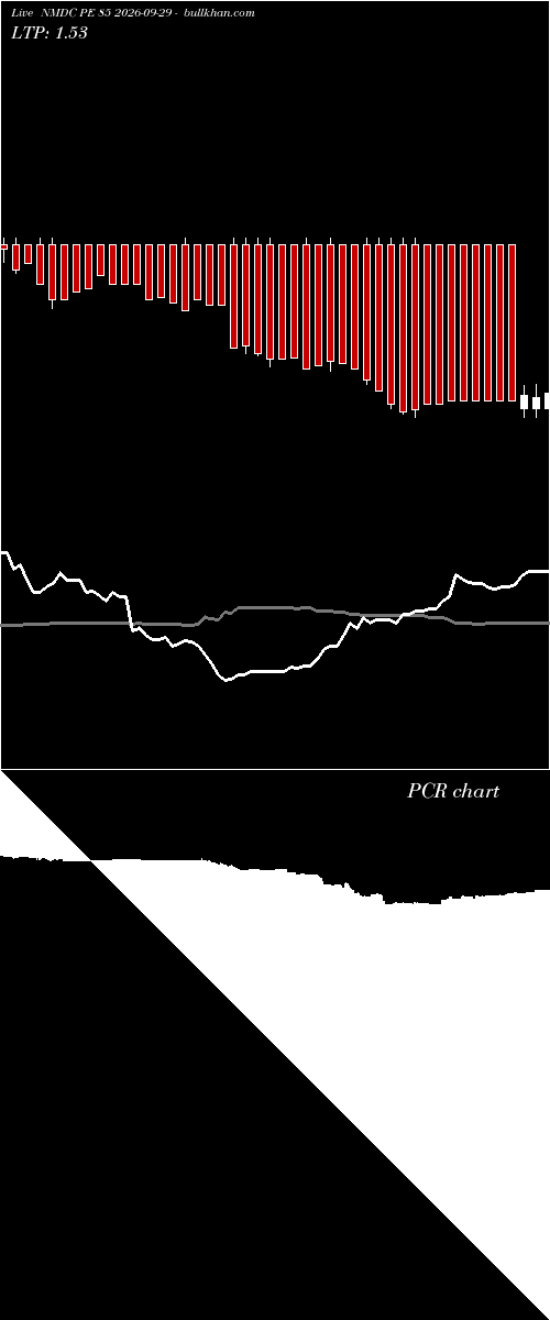  option chart NMDC PE 85 2026-09-29 