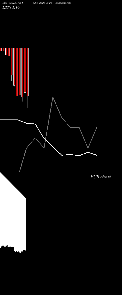  option chart NMDC PE 86.00 2026-05-26 