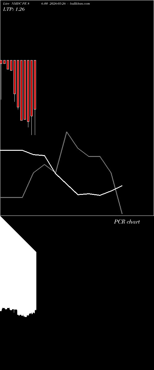  option chart NMDC PE 86.00 2026-05-26 