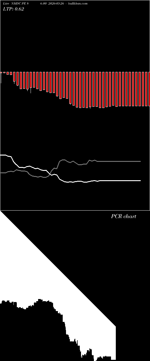  option chart NMDC PE 86.00 2026-05-26 