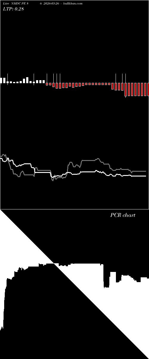 option chart NMDC PE 86 2026-05-26 