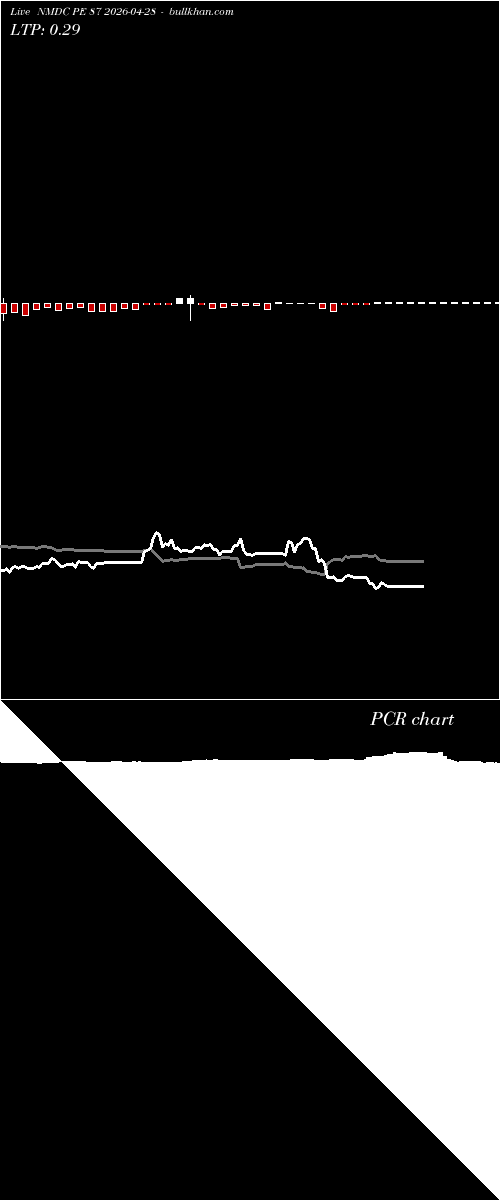  option chart NMDC PE 87 2026-04-28 