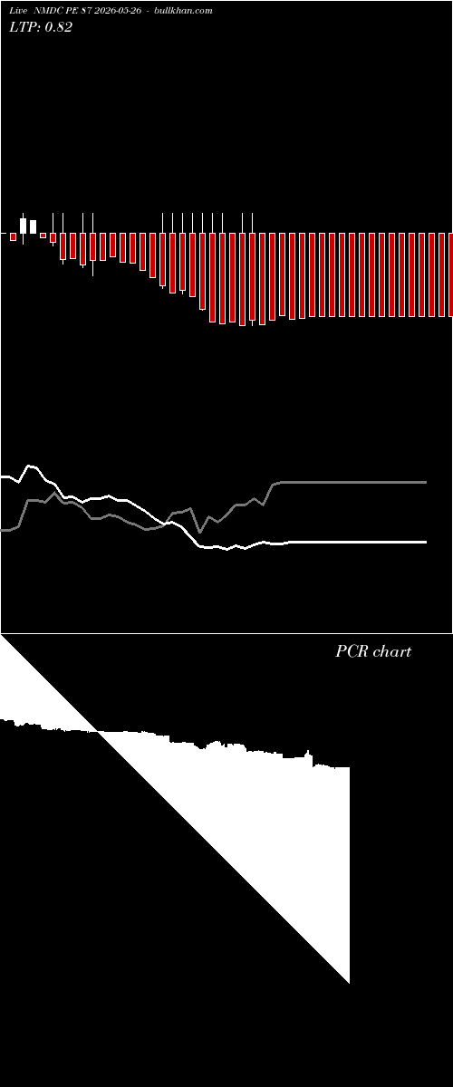  option chart NMDC PE 87 2026-05-26 