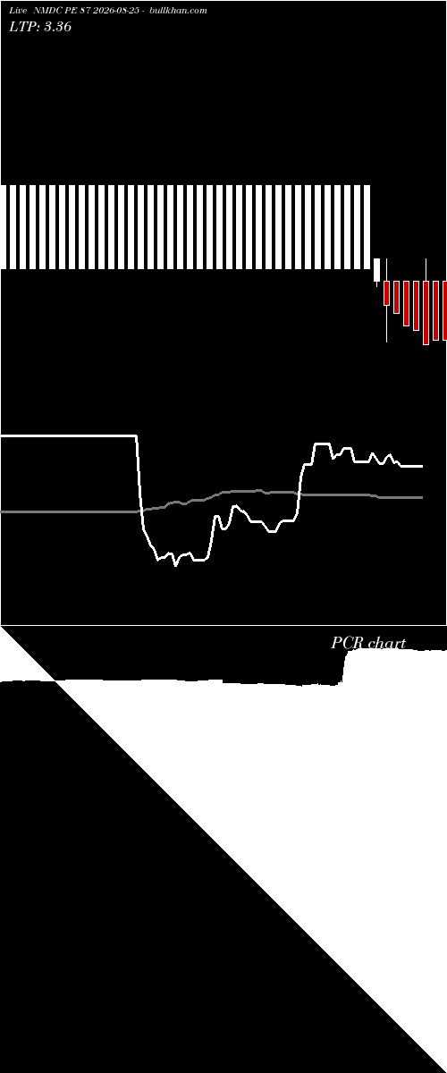  option chart NMDC PE 87 2026-08-25 