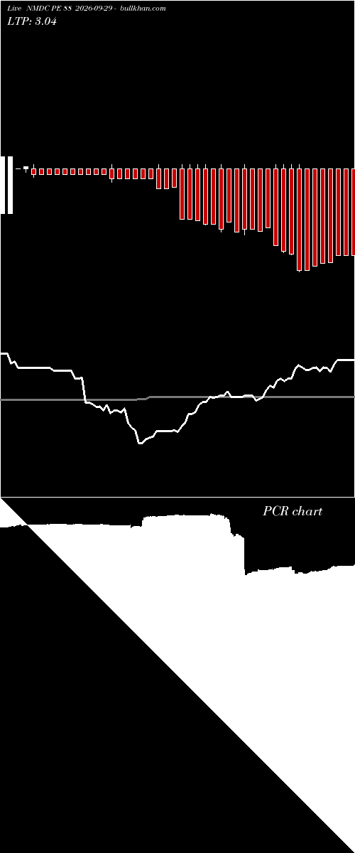  option chart NMDC PE 88 2026-09-29 