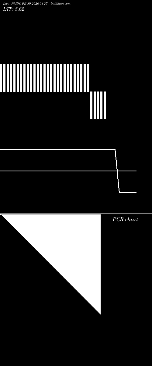  option chart NMDC PE 89 2026-01-27 
