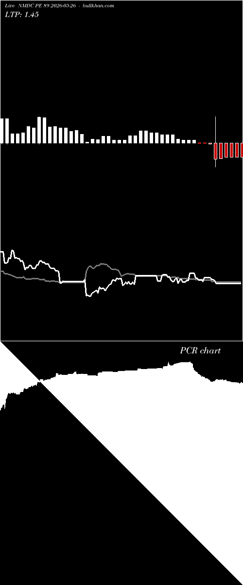  option chart NMDC PE 89 2026-05-26 