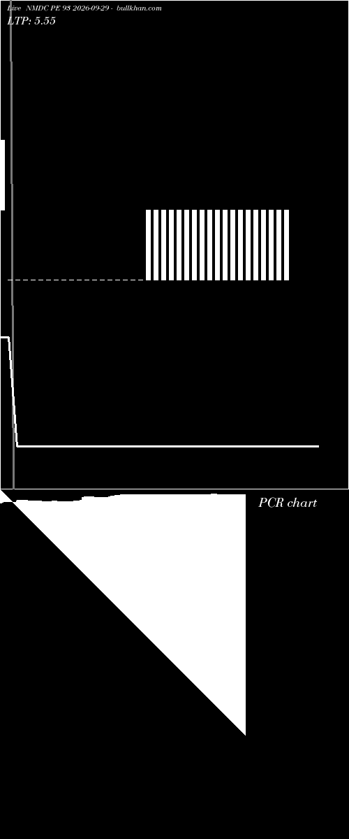  option chart NMDC PE 93 2026-09-29 