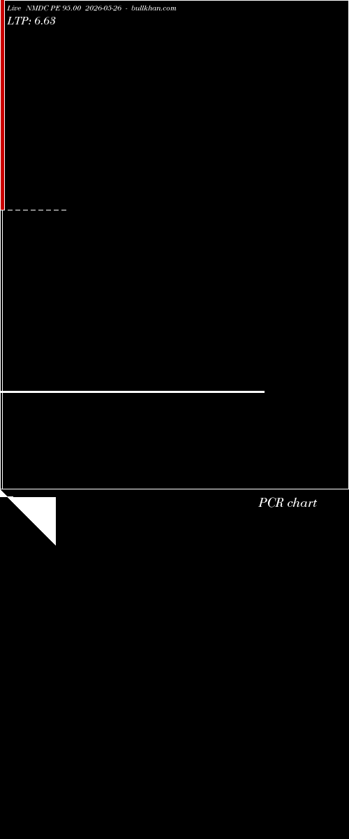  option chart NMDC PE 95.00 2026-05-26 