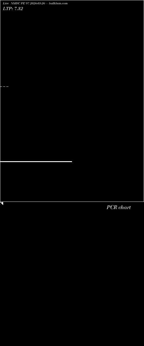  option chart NMDC PE 97 2026-05-26 
