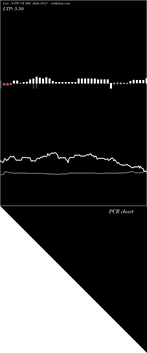  option chart NTPC CE 300 2026-10-27 