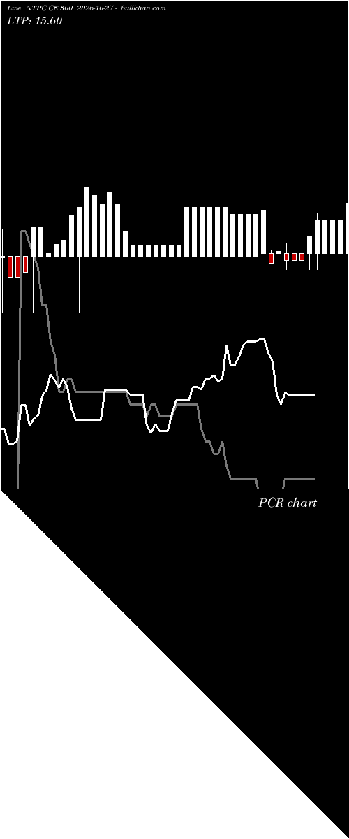  option chart NTPC CE 300 2026-10-27 