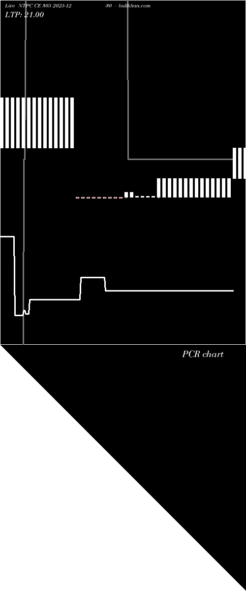  option chart NTPC CE 305 2025-12-30 