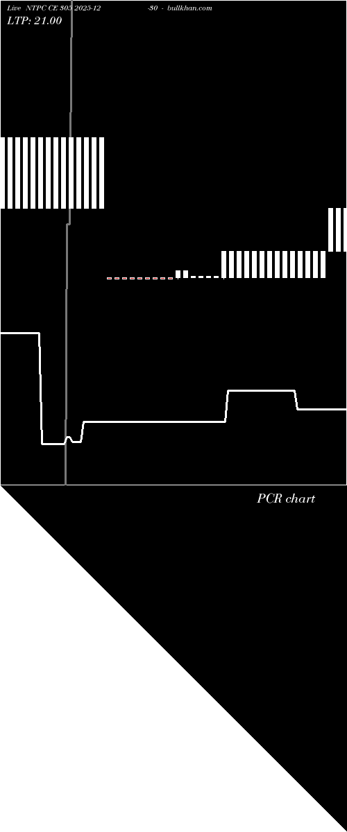  option chart NTPC CE 305 2025-12-30 