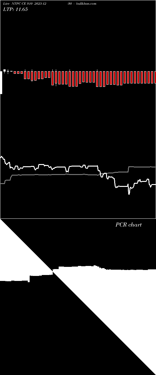  option chart NTPC CE 310 2025-12-30 