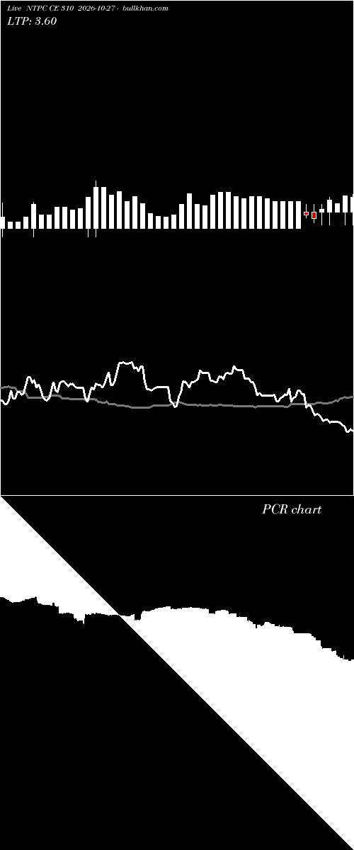  option chart NTPC CE 310 2026-10-27 