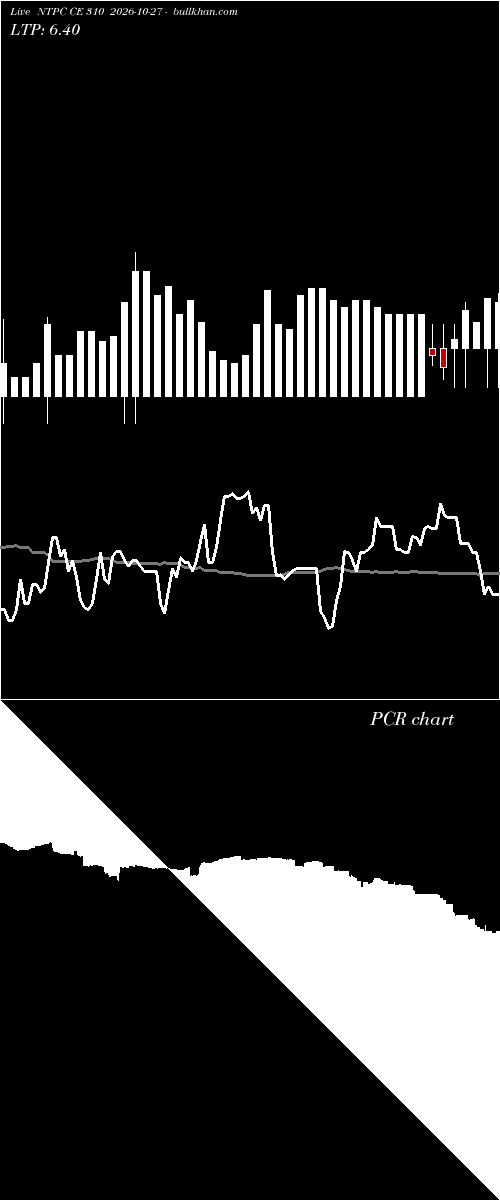  option chart NTPC CE 310 2026-10-27 