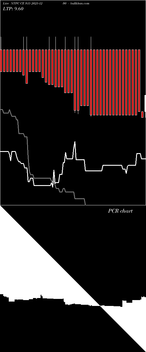  option chart NTPC CE 315 2025-12-30 