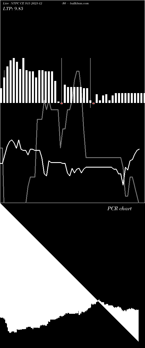  option chart NTPC CE 315 2025-12-30 