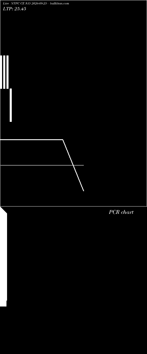 option chart NTPC CE 315 2026-08-25 