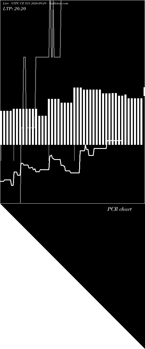  option chart NTPC CE 315 2026-09-29 
