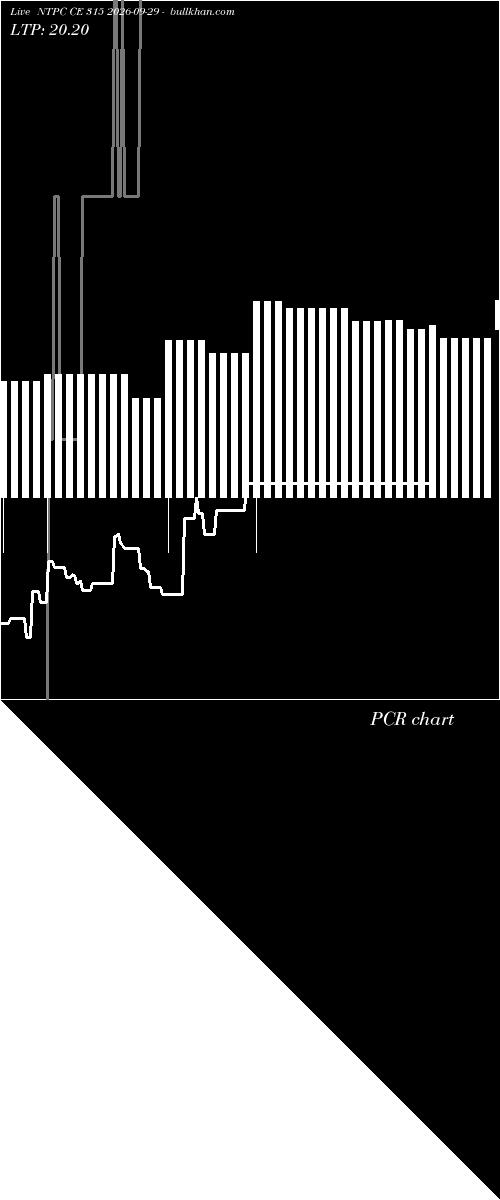  option chart NTPC CE 315 2026-09-29 