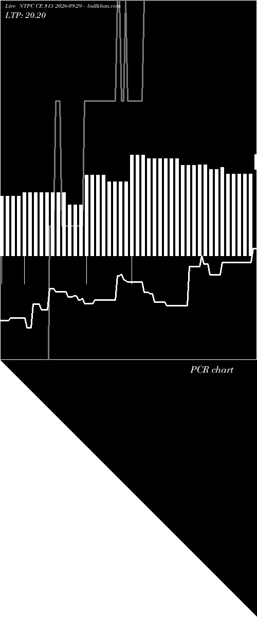  option chart NTPC CE 315 2026-09-29 