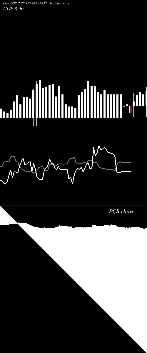  option chart NTPC CE 315 2026-10-27 