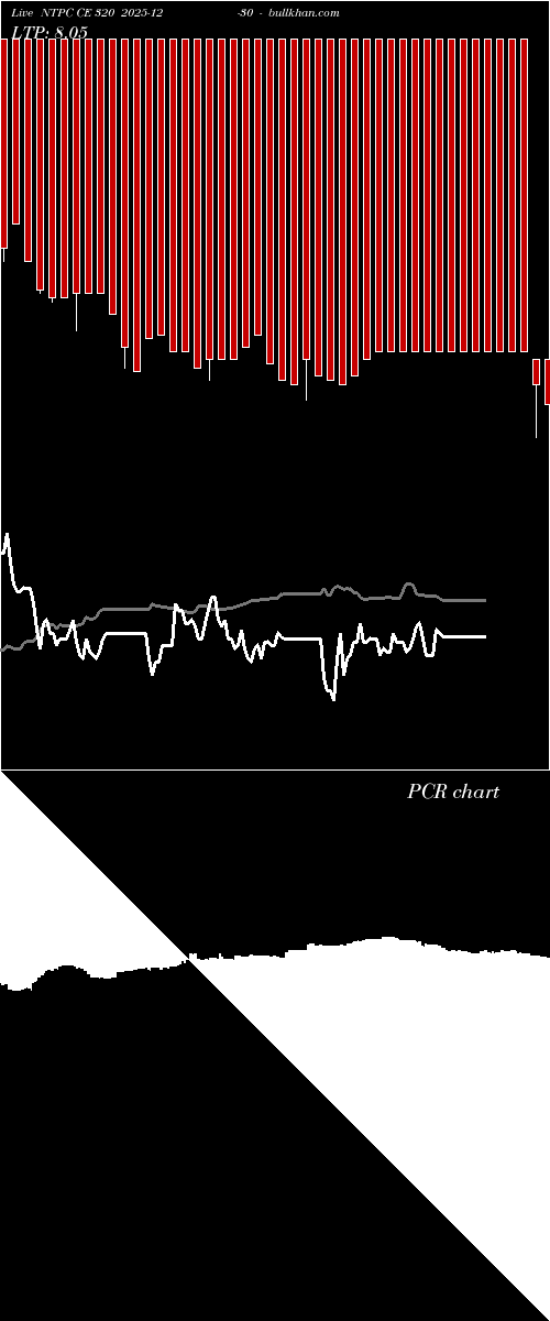 option chart NTPC CE 320 2025-12-30 