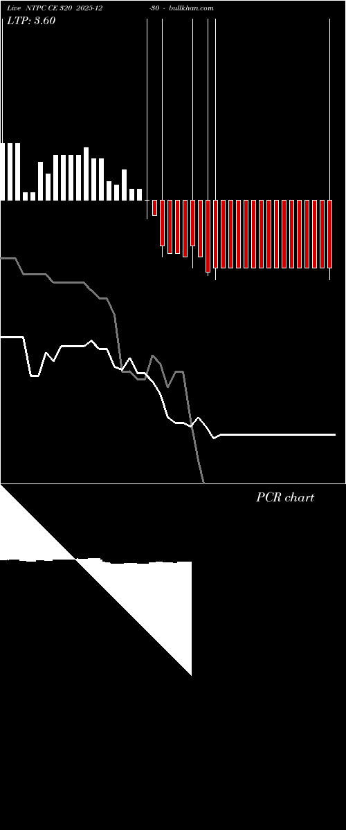  option chart NTPC CE 320 2025-12-30 