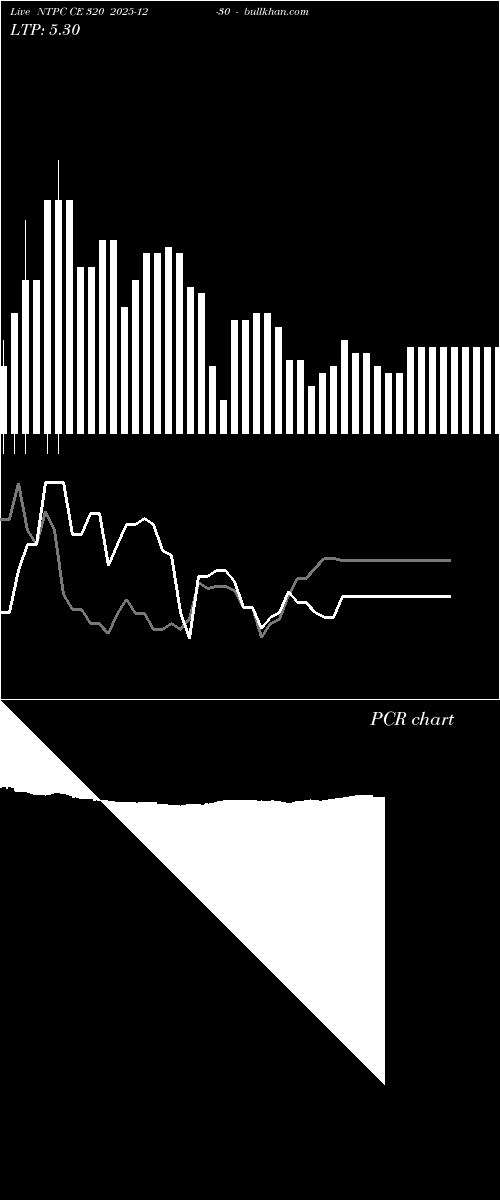  option chart NTPC CE 320 2025-12-30 
