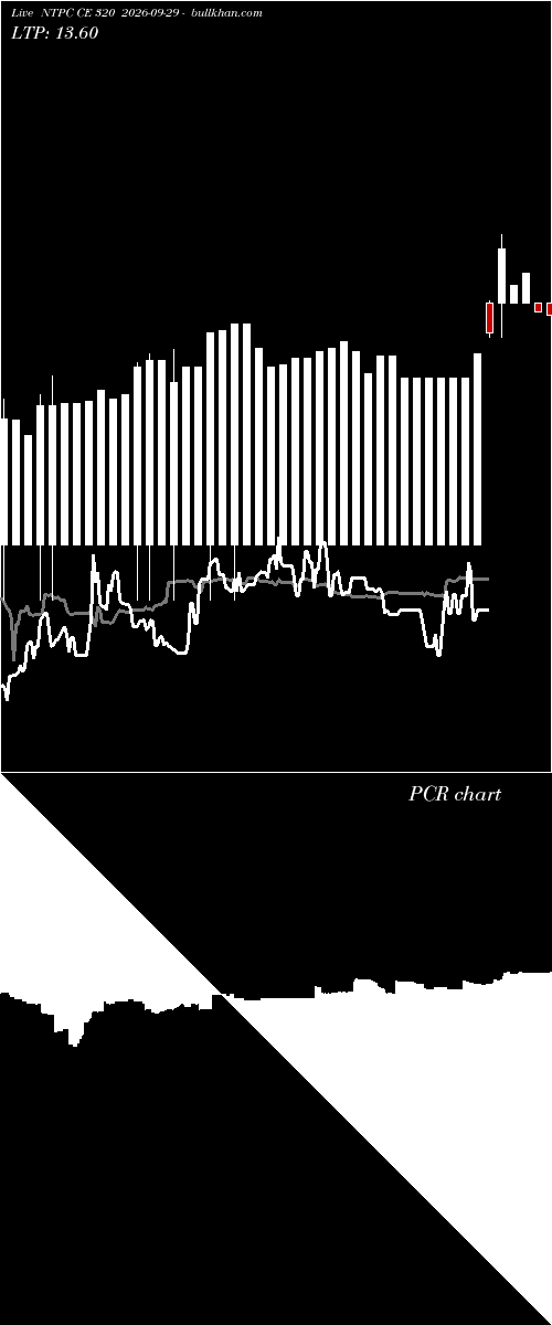  option chart NTPC CE 320 2026-09-29 