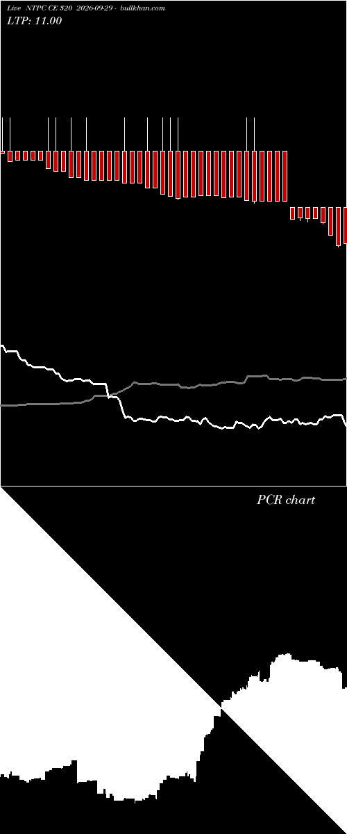  option chart NTPC CE 320 2026-09-29 