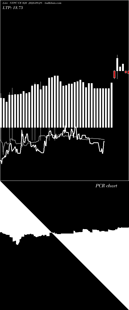  option chart NTPC CE 320 2026-09-29 