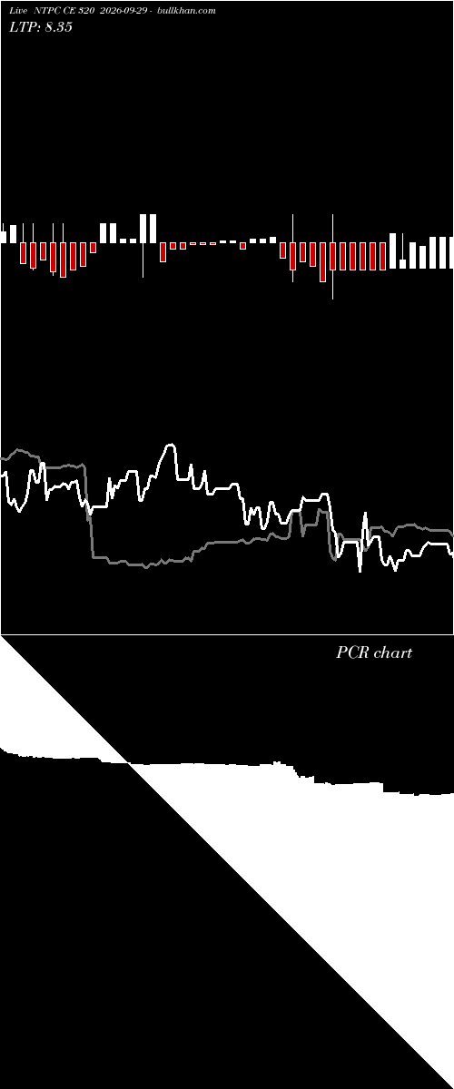  option chart NTPC CE 320 2026-09-29 
