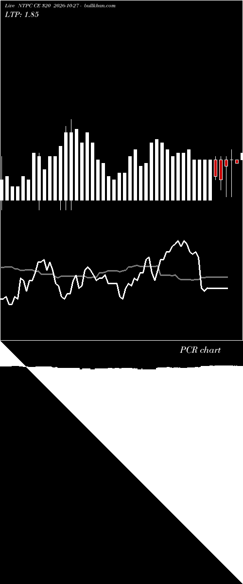  option chart NTPC CE 320 2026-10-27 