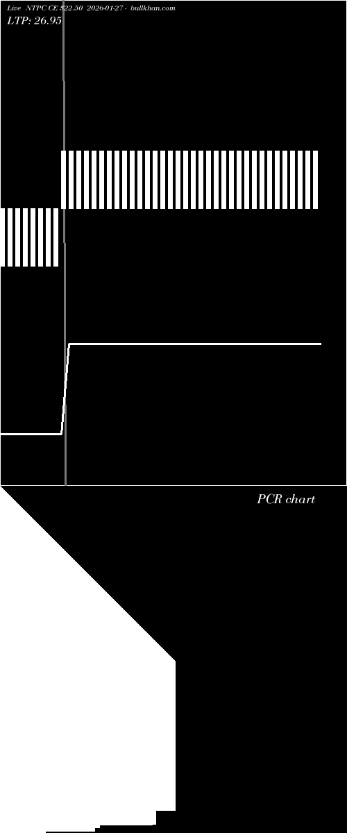  option chart NTPC CE 322.50 2026-01-27 