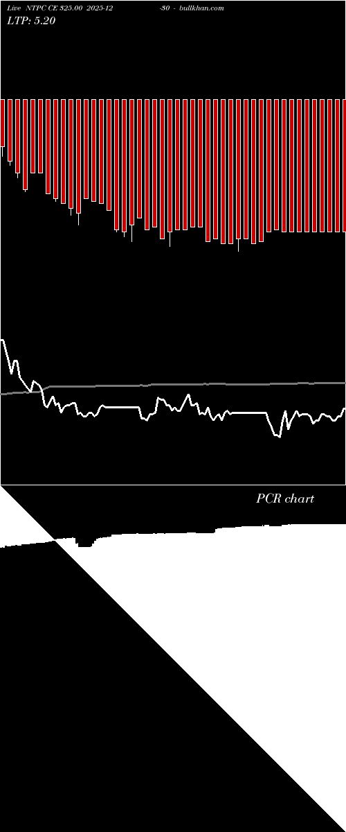  option chart NTPC CE 325.00 2025-12-30 