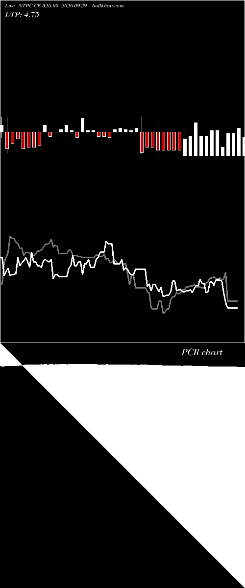  option chart NTPC CE 325.00 2026-09-29 