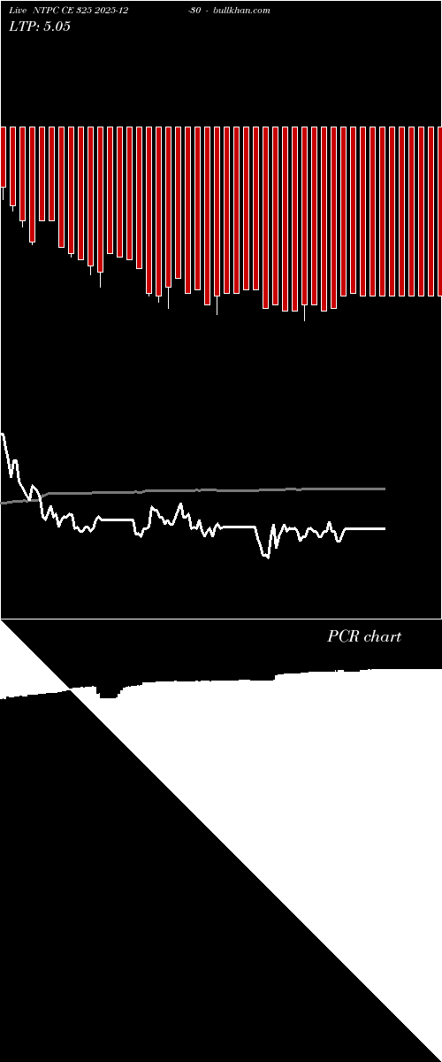  option chart NTPC CE 325 2025-12-30 