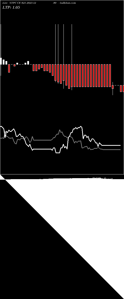  option chart NTPC CE 325 2025-12-30 