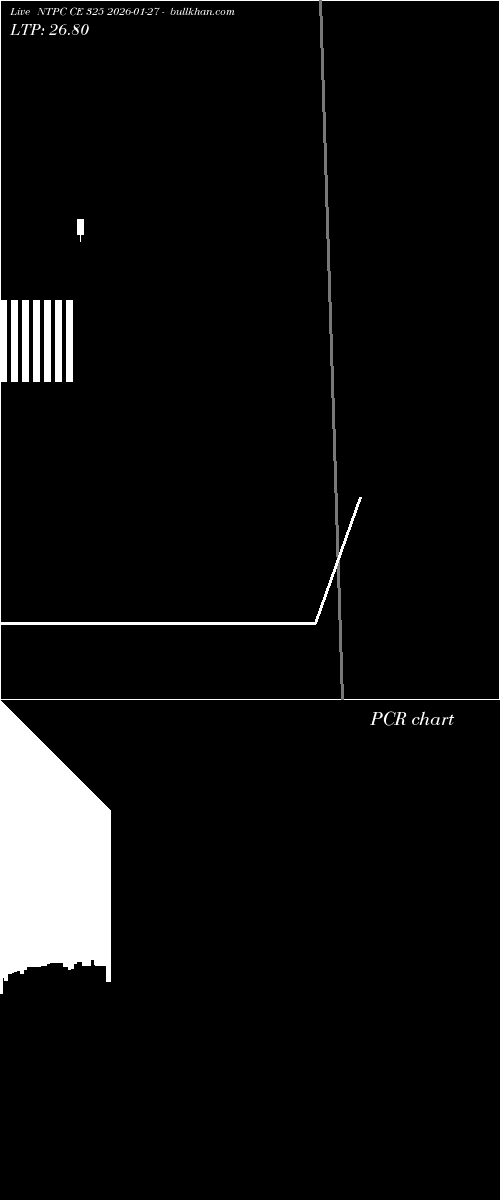  option chart NTPC CE 325 2026-01-27 